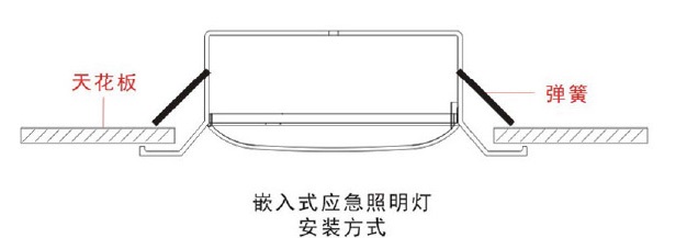 浙江西默智能疏散集中电源集中控制型A型消防应急照明灯具（吸顶式）