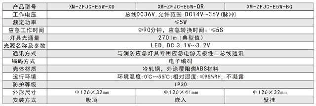 浙江西默智能疏散集中电源集中控制型A型消防应急照明灯具（吸顶式）