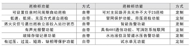 浙江西默XM-XFXJ-A系列智能数字消防泵巡检柜