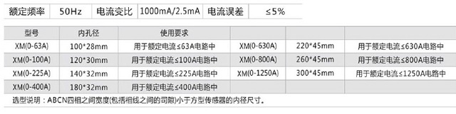 浙江西默剩余电流传感器XM-I型（方型)