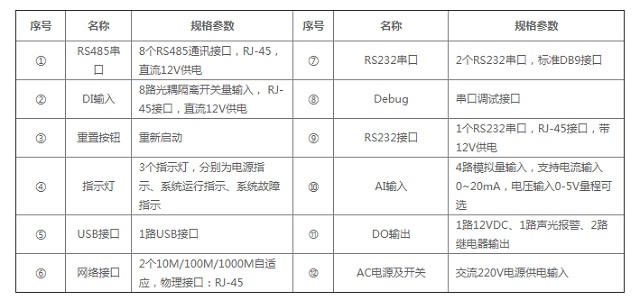 迈世动力环境监控系统一体机OM-A6 X系列