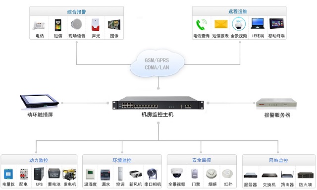 迈世动力环境监控系统一体机OM-A6 X系列