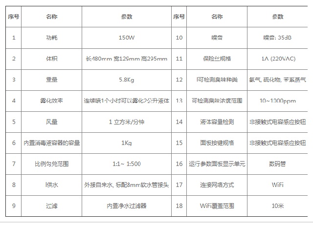 迈世机房环境监控系统壁挂式超声雾化消毒设备OM-CA281