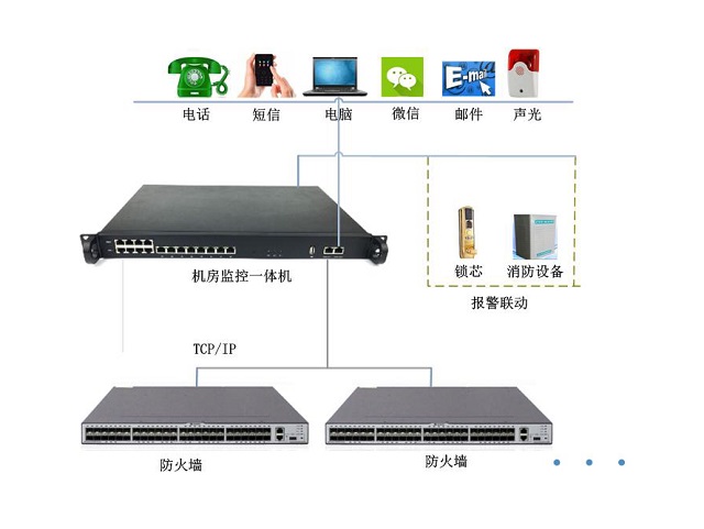 迈世机房环境监控系统服务器远程监控模块