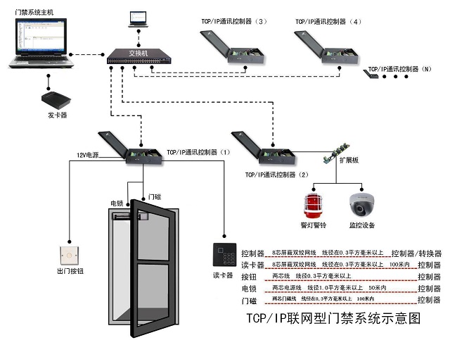 迈世动力环境监控系统门禁读卡器OM-ACC-A117