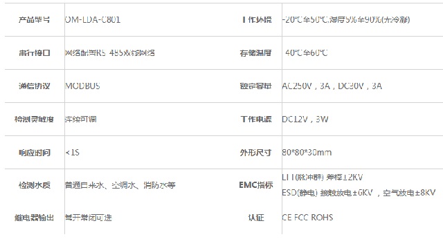 迈世机房监控系统点式漏水检测器OM-LDA-C801