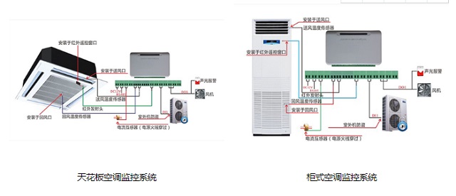 迈世动力环境监控普通空调远程控制器OM-ACA-A801