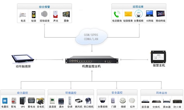 迈世机房动环监控一体机OM-A5