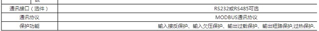 奥盈逆变电源DCN系列110V电力