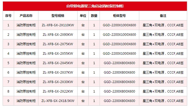 众利联合消防巡检柜自带双电源星三角启动泵控制柜