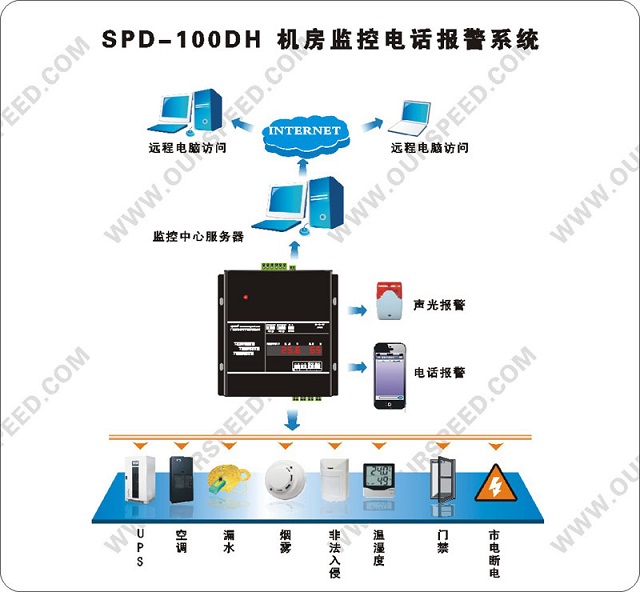 斯必得机房监控SPD-100DH经济型电话报警系统