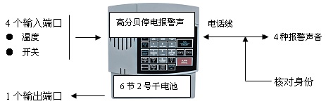 斯特纽动力环境监控FGD-0400小型机房环境监控系统