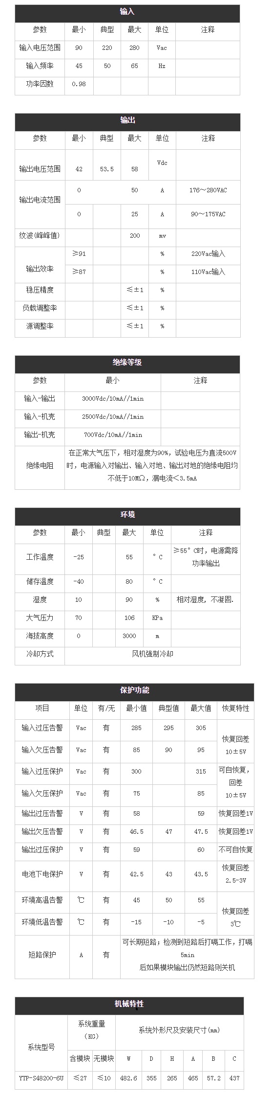 邮通通信电源嵌入式电源系统