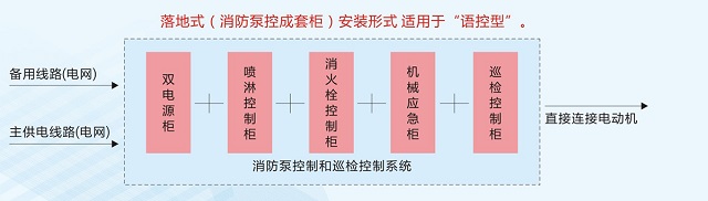 汇贤消防泵控设备(语控型)含应急装置柜