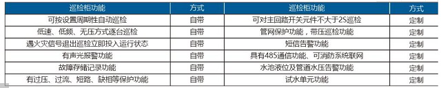 汇贤高配型巡检柜