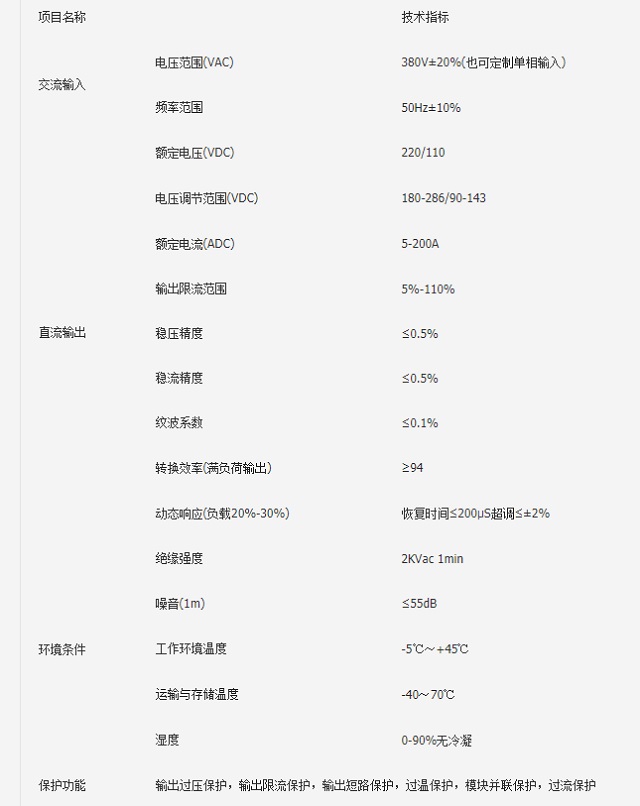 邦世迅直流屏GZDW-65AH