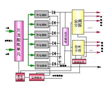 广济直流屏分屏柜直流电源系统