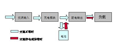 广济直流屏分屏柜直流电源系统