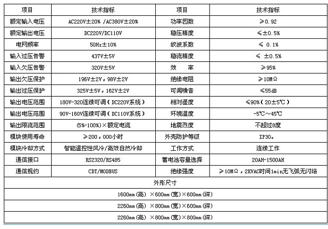 沃德嘉直流屏WDJ-GZDW4中大型智能高频开关直流电源系统