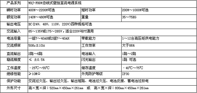 沃德嘉直流屏WDJ-FBDW总线式壁挂直流电源系统