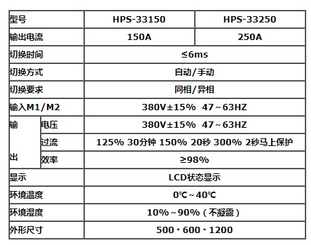 艾斯捷STS静态旁路开关APS-33150/33200