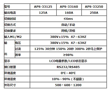 艾斯捷STS静态旁路开关APS-33125/33160