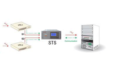 艾斯捷STS静态旁路开关APS-33125/33160