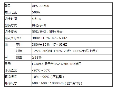 艾斯捷STS静态旁路开关APS-33500(500A)