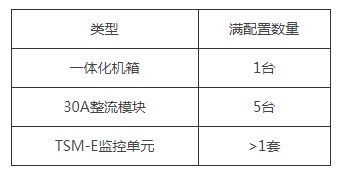 菲富特通信电源嵌入式FFT150