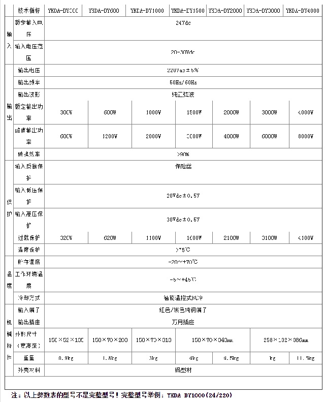 邮科YKDA-BY(24V)系列纯正弦波逆变器