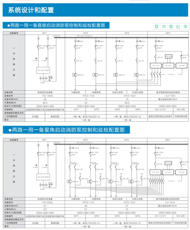 邑美XJ系列智能消防泵巡检柜