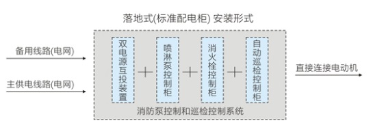 邑美XJ系列消防巡检成套柜