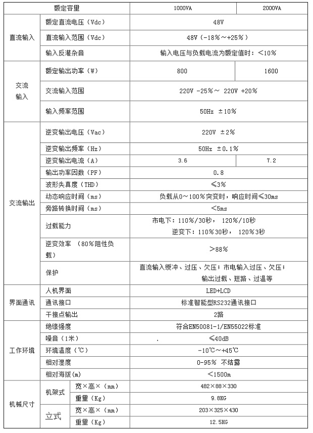 鑫隆源逆变电源DC48V/AC220V 1KVA-2KVA带液晶显示