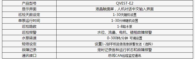 琦美QVEXF消防泵自动巡检设备