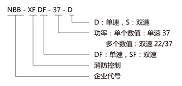 桥都NBB风机系列防排烟风机控制设备