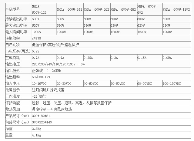 能华600W系列高频正弦波逆变电源