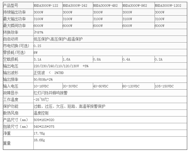 能华3000W系列高频正弦波逆变电源