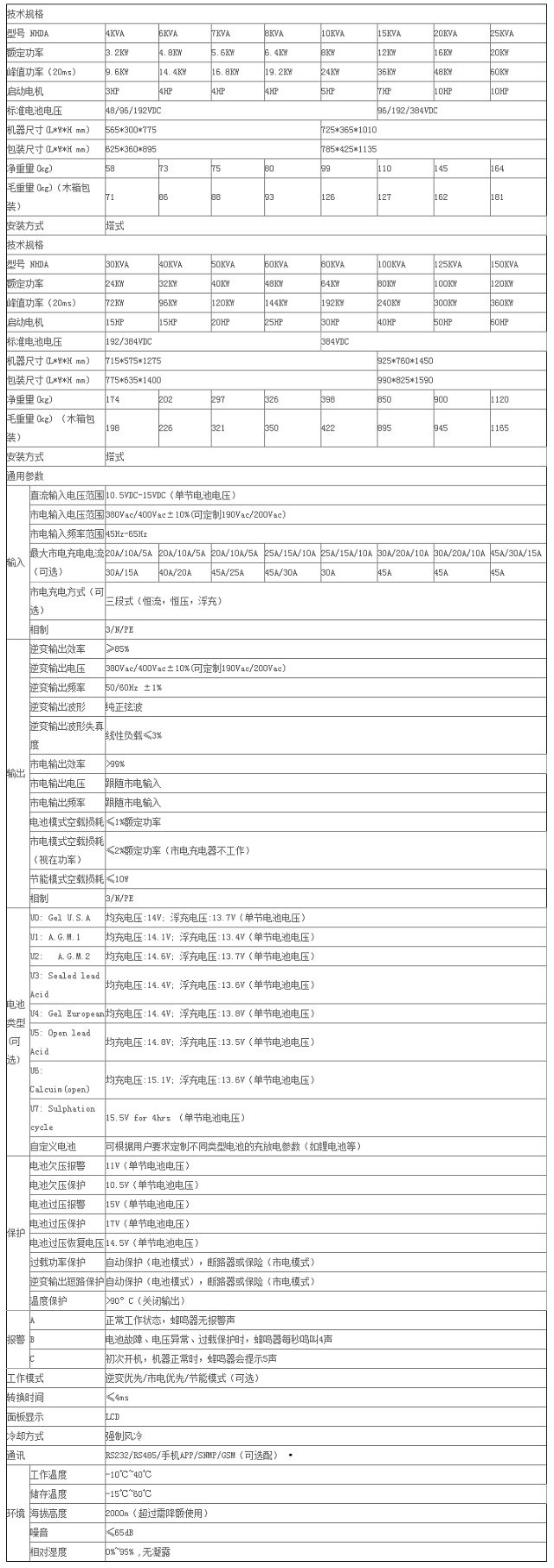 能华15KVA三相工频正弦波逆变电源