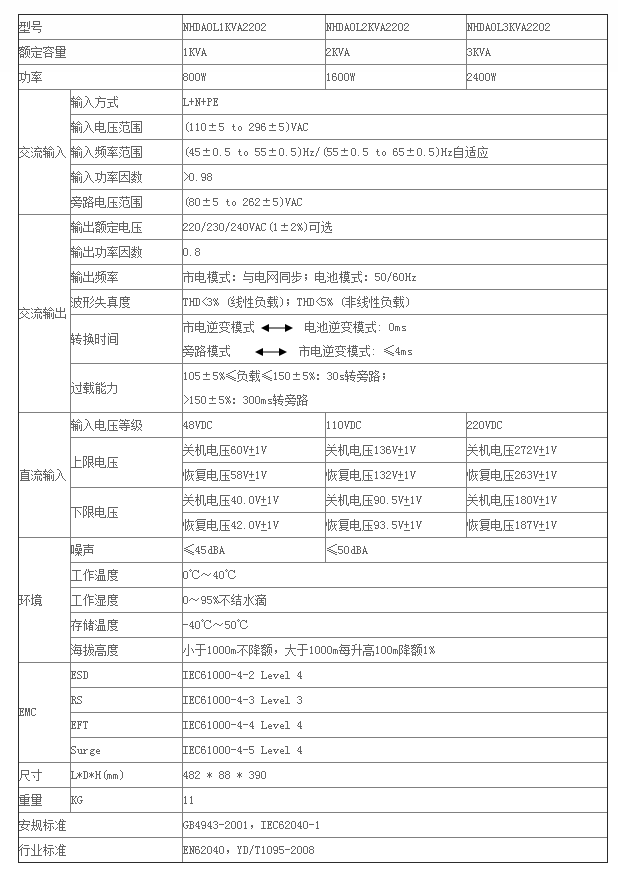 能华高频在线式正弦波逆变电源