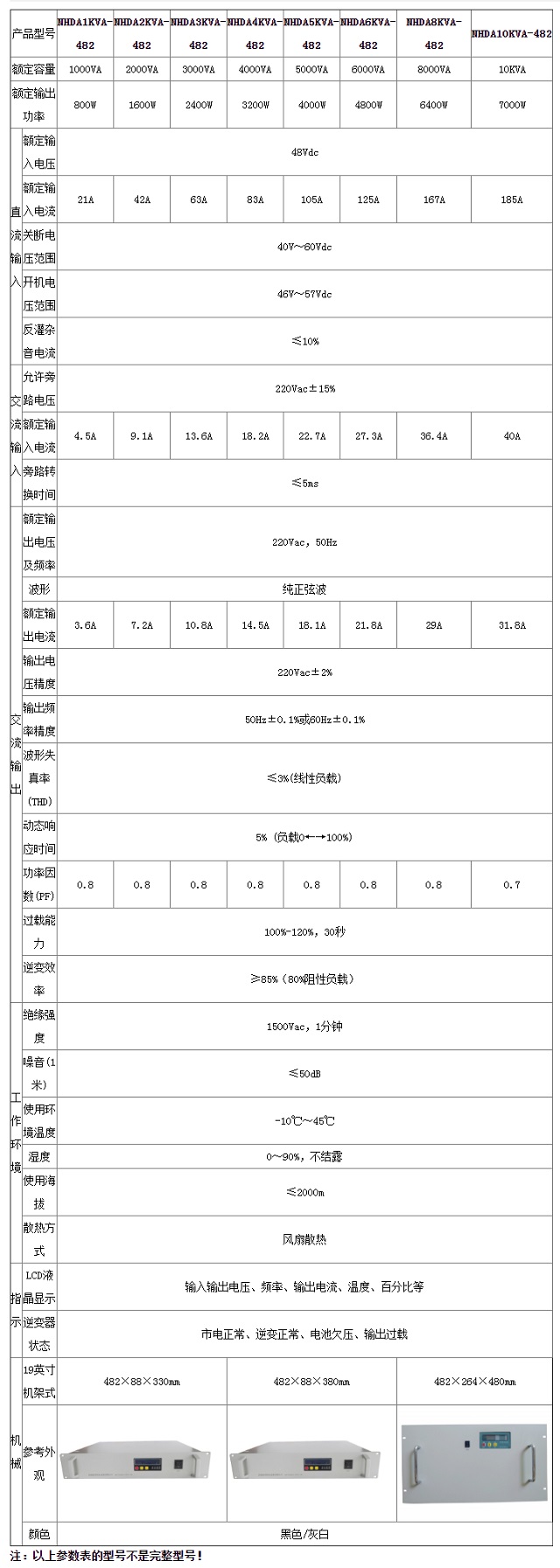 能华DC48V转AC220V通信正弦波逆变电源