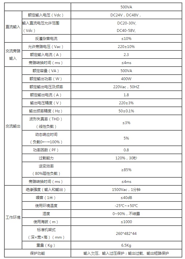 安德森1U 500VA逆变电源