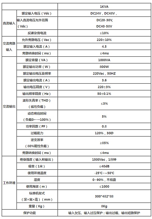 安德森2U 1KVA高频逆变电源