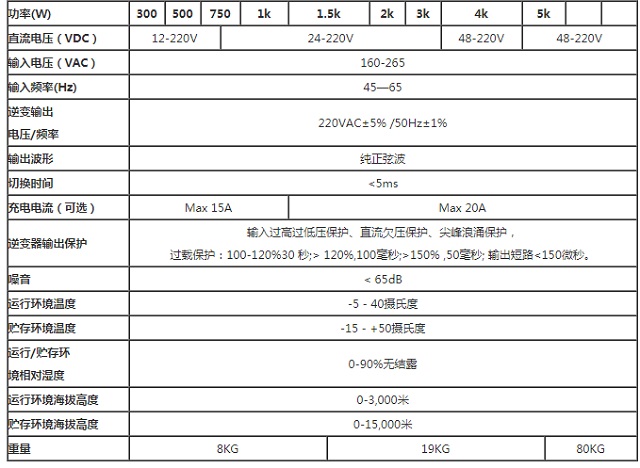 安德森2KVA工频逆变电源