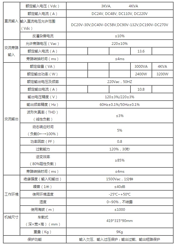 安德森XP系列车载逆变电源3KVA