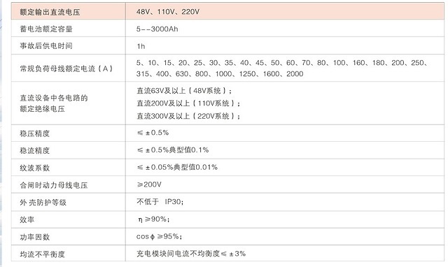 方正直流屏WZ-GZDW系列