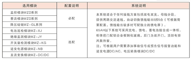 方正直流屏WZ-GZDW系列