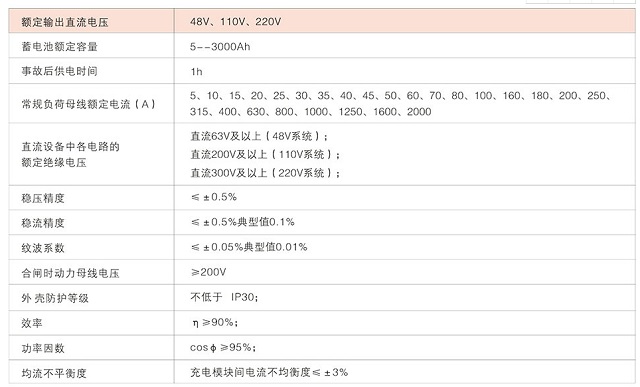 方正直流屏WZ-GZDW系列高频微机控制免维护