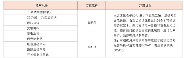 方正直流屏WZ-GZDW3系列高频微机控制免维护