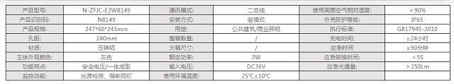 拿斯特防水防爆集电集控双头灯