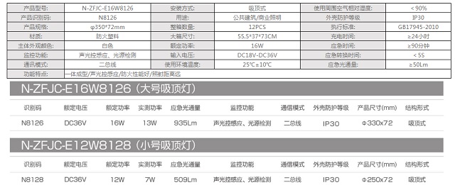 拿斯特防火罩集电集控吸顶灯(声光控感应)